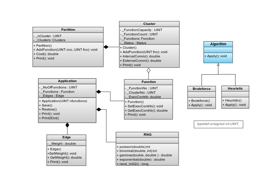 PET Class Diagram